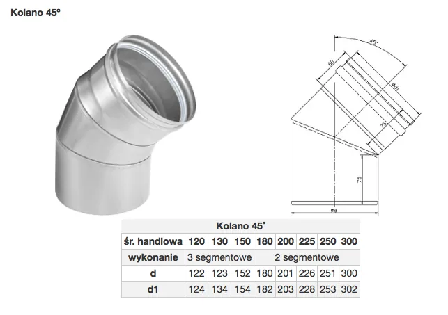 Koleno 45° (priemer 120-300, segmentové) — rozmerový výkres