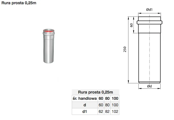 Rura prosta 0,25m (priemer 60-100) — rozmerový výkres