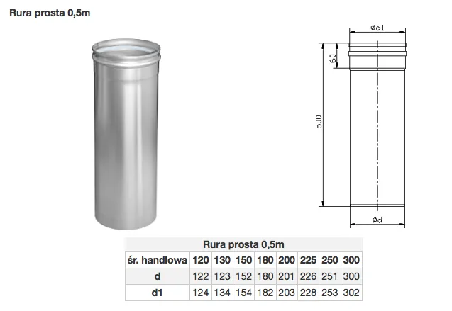 Rura prosta 0,5m (priemer 120-300) — rozmerový výkres