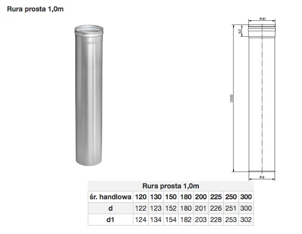 Rura prosta 1,0m (priemer 120-300) — rozmerový výkres