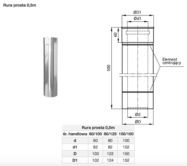 Rura prosta 0,5m (koncentrická) — rozmerový výkres
